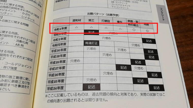 2級土木施工管理技士の第二次検定出題予想