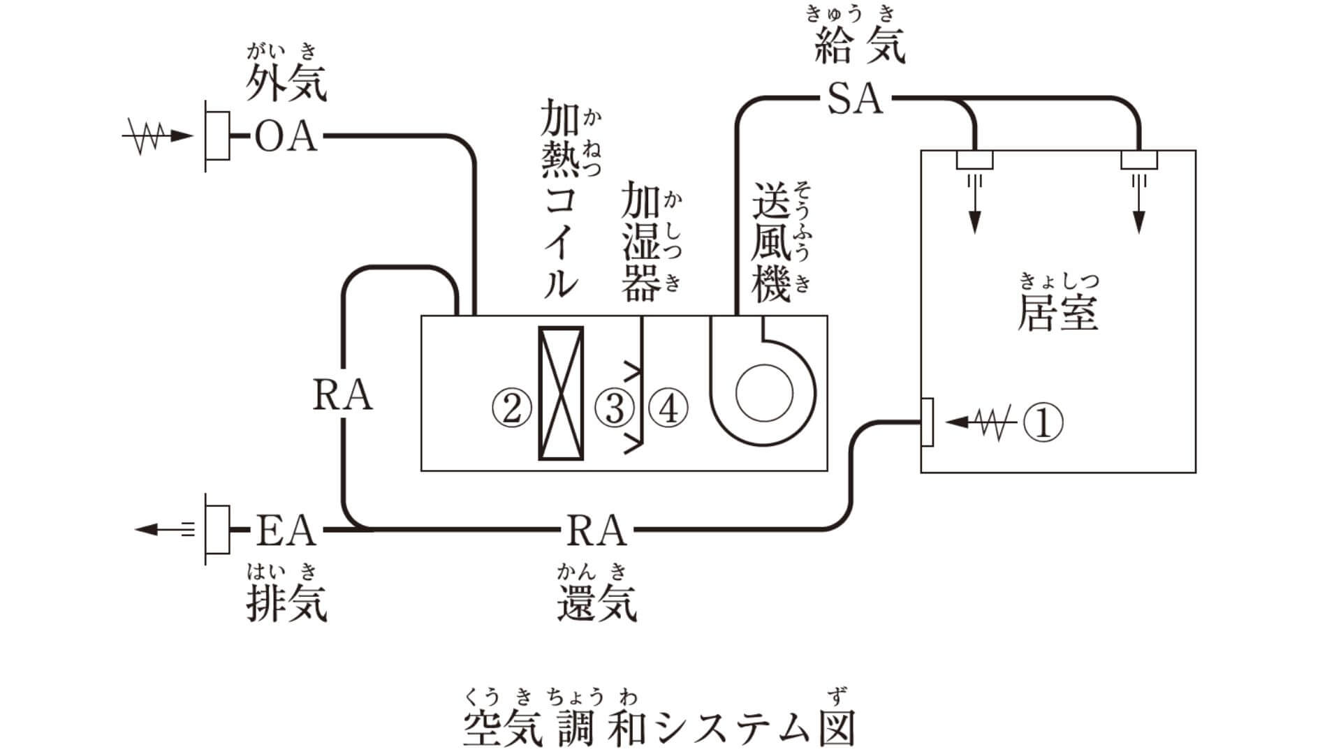 空気調和システム図