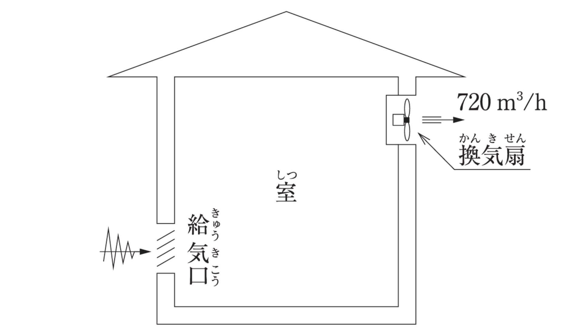 室の換気扇図