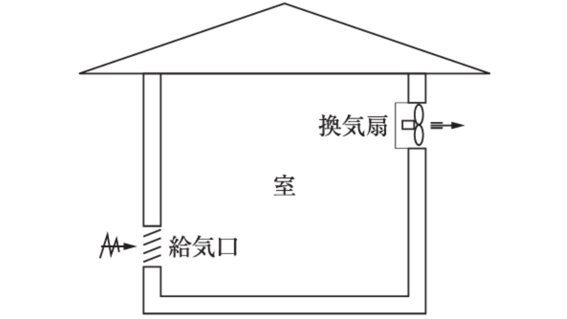 2級管工事施工管理技士　室を換気扇