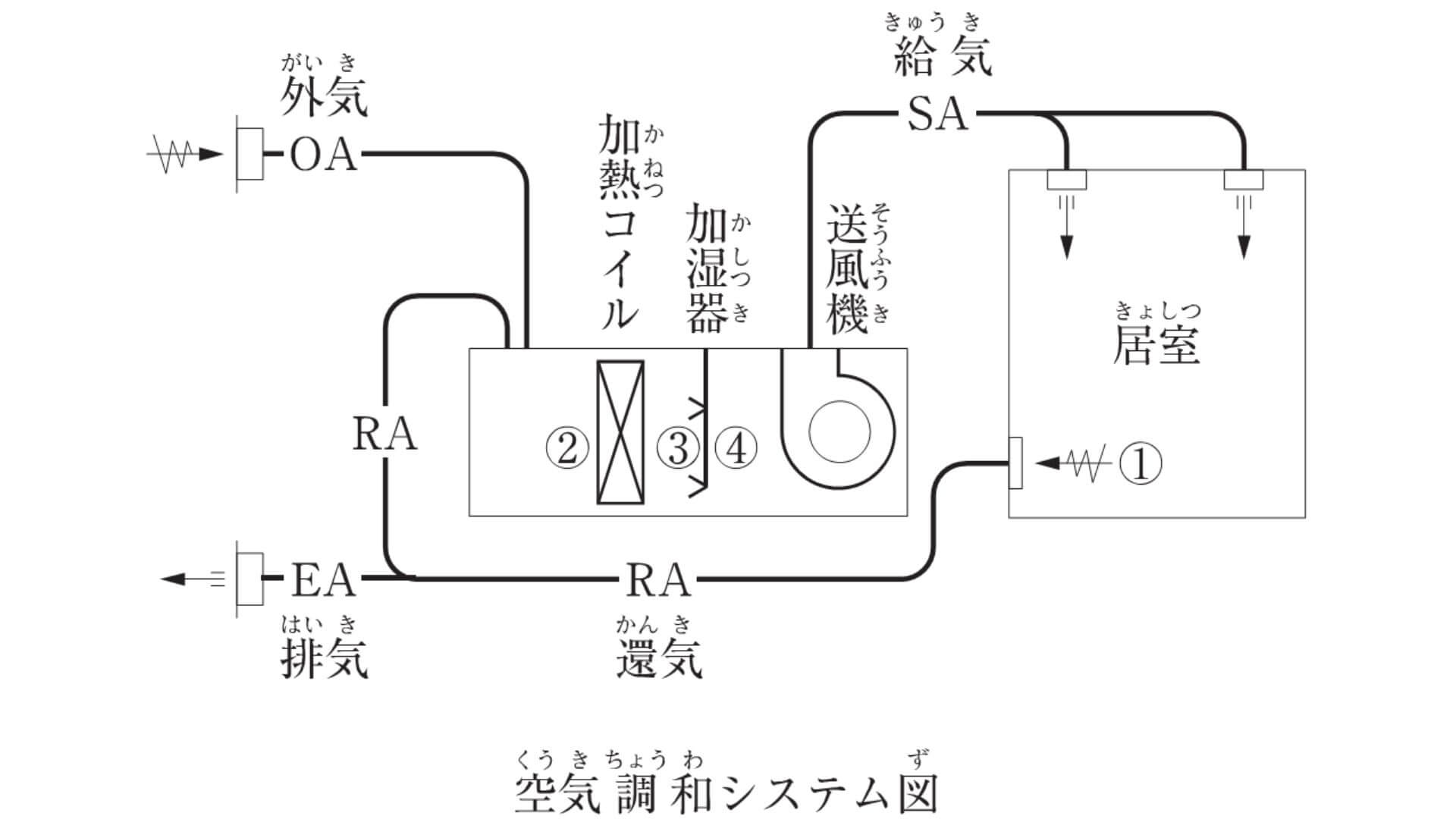 空気調和システム図