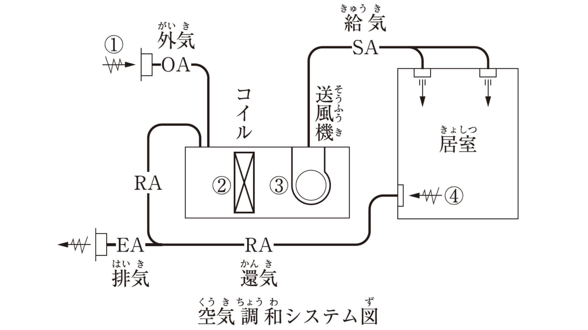 空気調和システム図