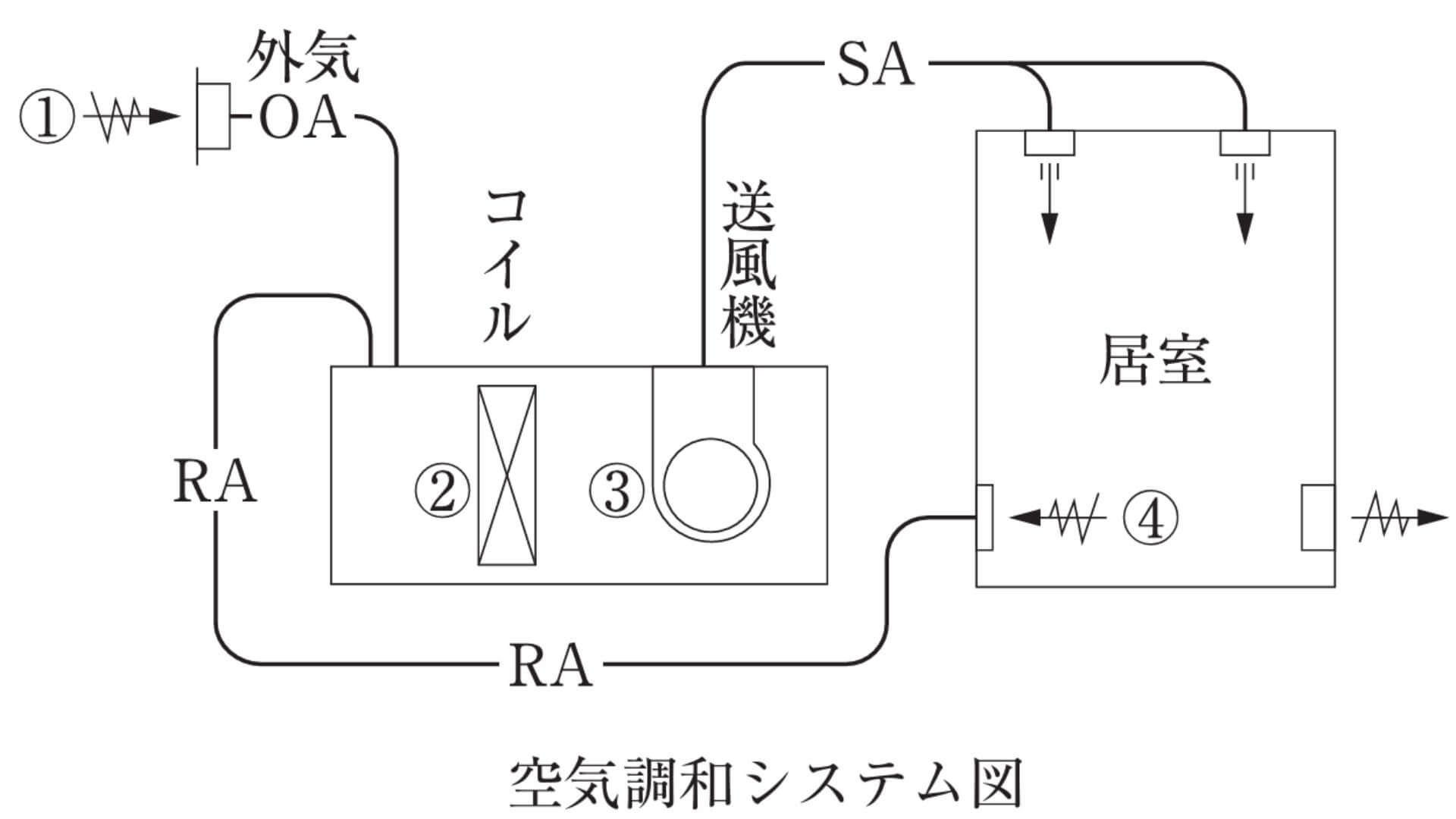 空気調和システム図
