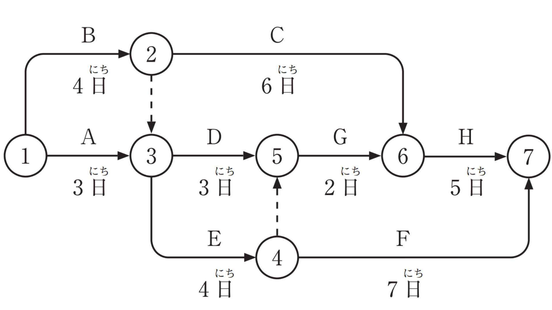 ネットワーク図