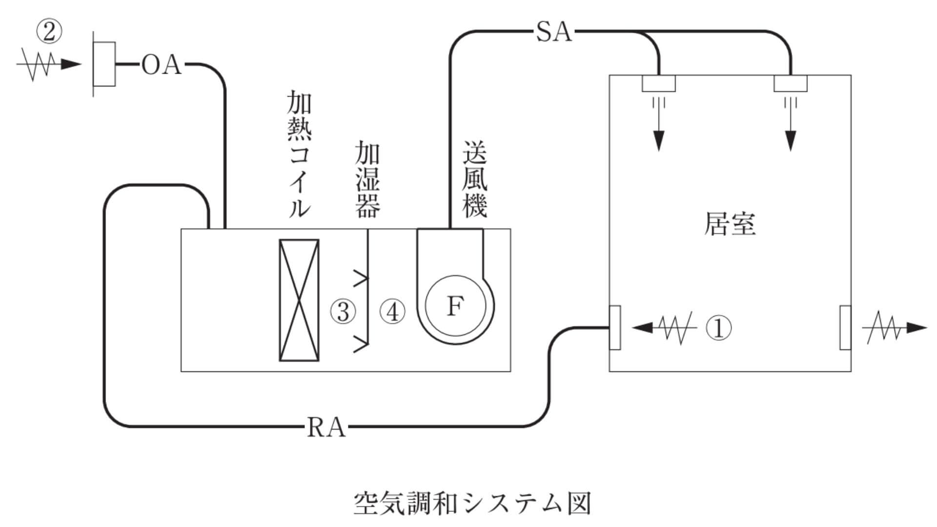 空気調和システム図